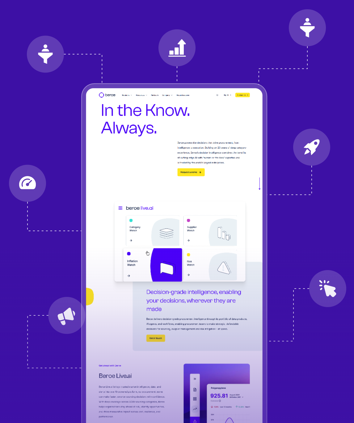 Digital & Performance Marketing Agencies